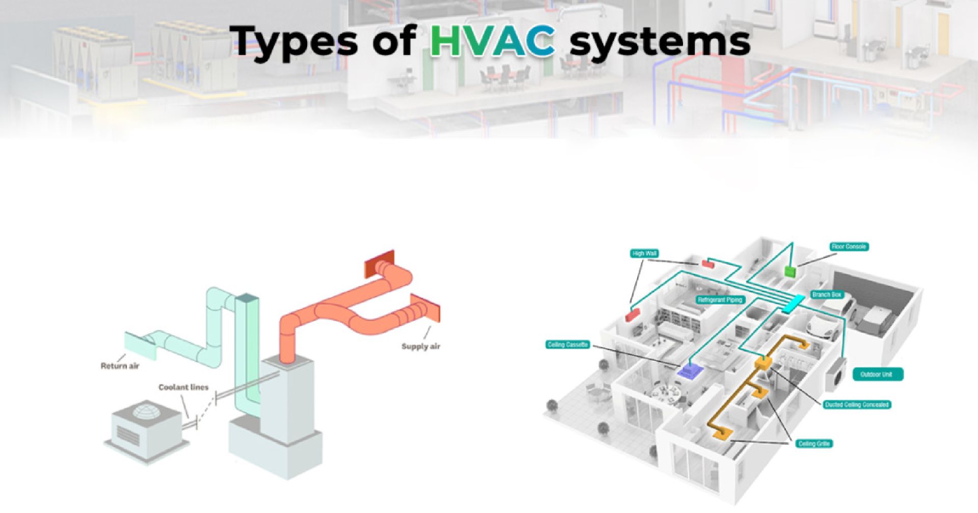 Hệ thống HVAC