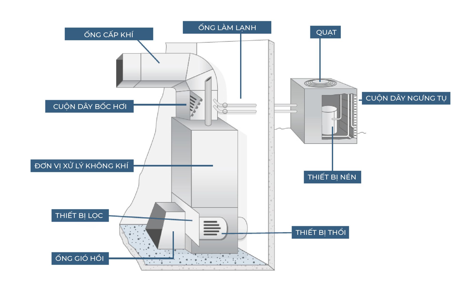 Ứng dụng hệ thống HVAC trong phòng mổ