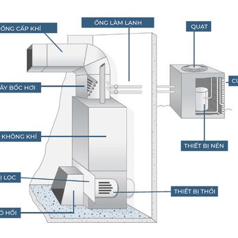 Ứng dụng hệ thống HVAC trong phòng mổ